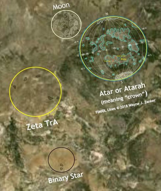 To find FIMIOLs of Atar, its suns and moon on the Garden of Eden landscape to the left of our solar system was most unexpected.